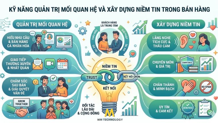 Kỹ năng quản trị mối quan hệ và xây dựng niềm tin