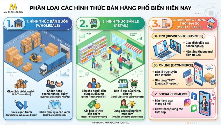 Các hình thức bán hàng phổ biến