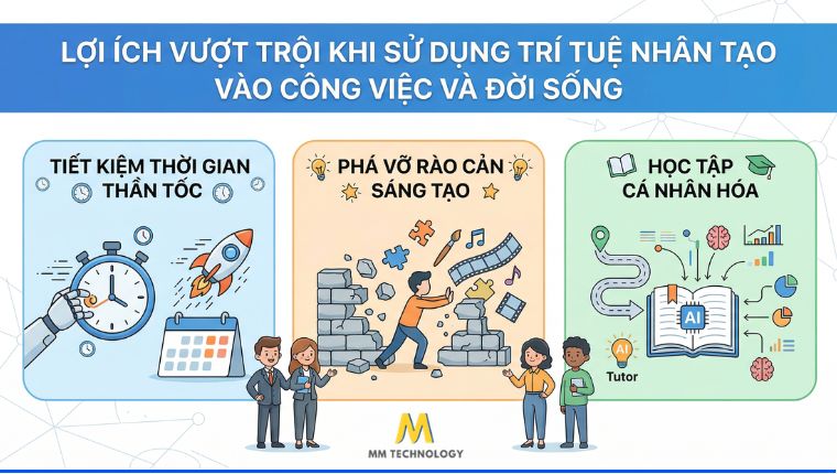 Lợi ích Chat AI tiếng việt