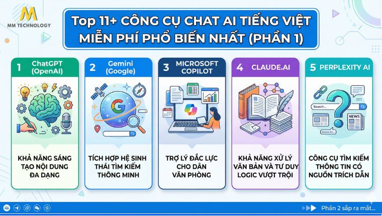 Công cụ Chat AI tiếng việt (Phần 1)