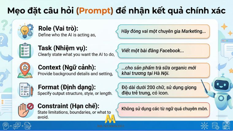 Mẹo đặt câu hỏi và cách đặt Prompt chính xác