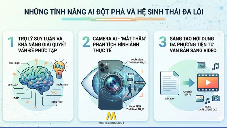 Những tính năng AI đột phá và hệ sinh thái đa lõi