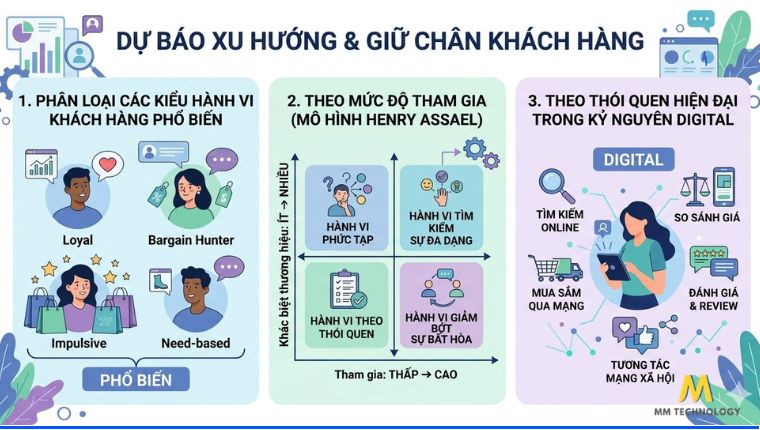 Dự báo xu hướng và giữ chân khách hàng