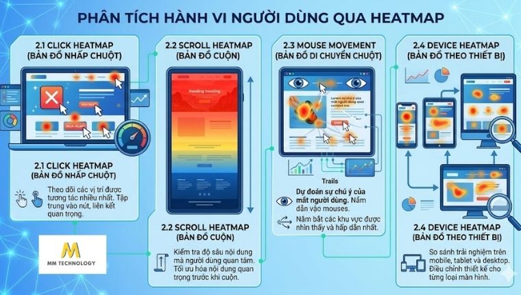 Các loại Heatmap phổ biến và ứng dụng thực tế