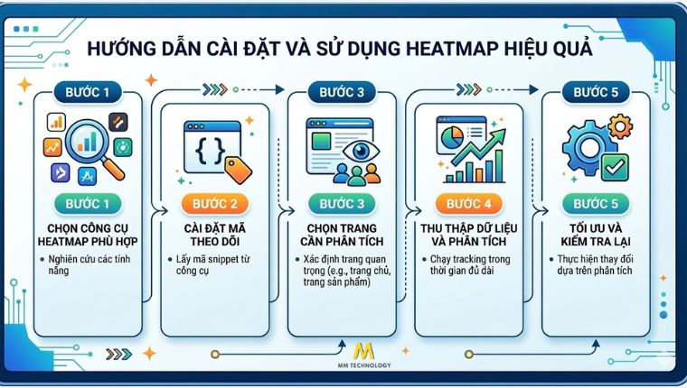 Cài đặt và sử dụng hiệu quả