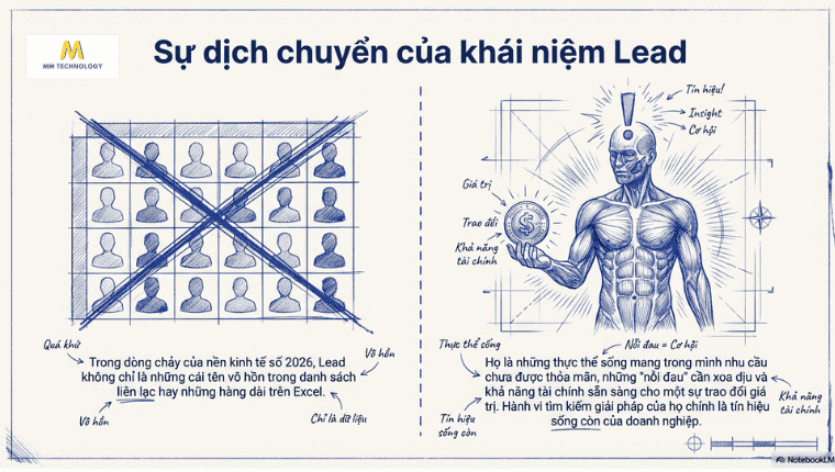 Định nghĩa khách hàng tiềm năng là gì?