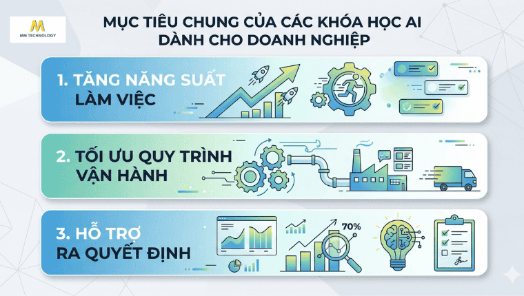 Mục tiêu chung của các khóa học AI cho doanh nghiệp