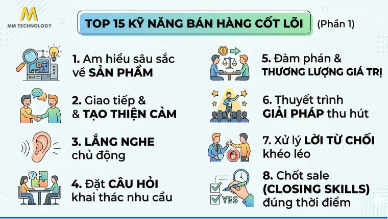 Top 15 kỹ năng bán hàng