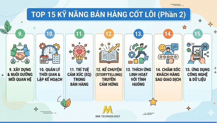 Top kỹ năng bán hàng