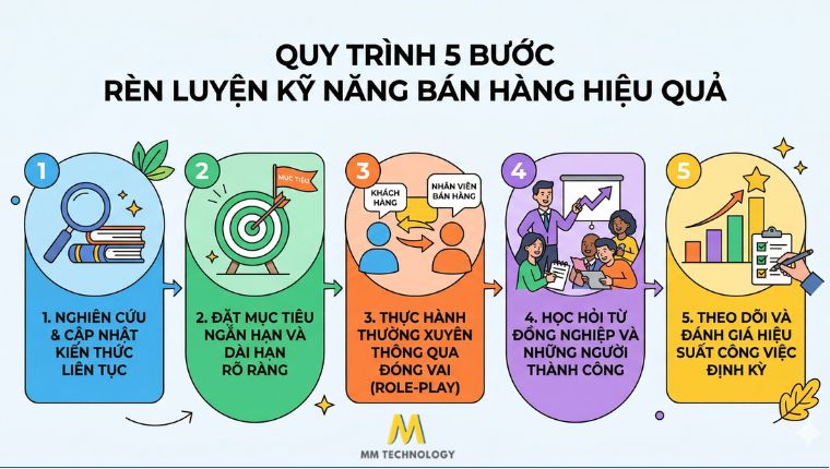 Quy trình chăm sóc khách hàng