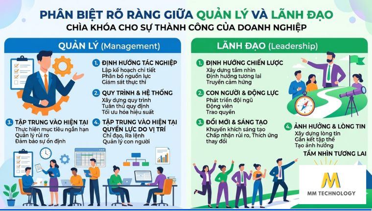 Phân biệt giữa quản lý và lảnh đạo