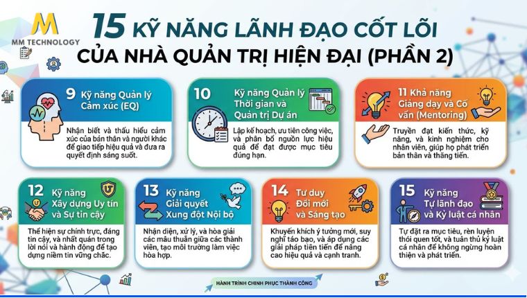 Kỹ năng cốt lõi của nhà quản trị hiện đại (Phần 2)