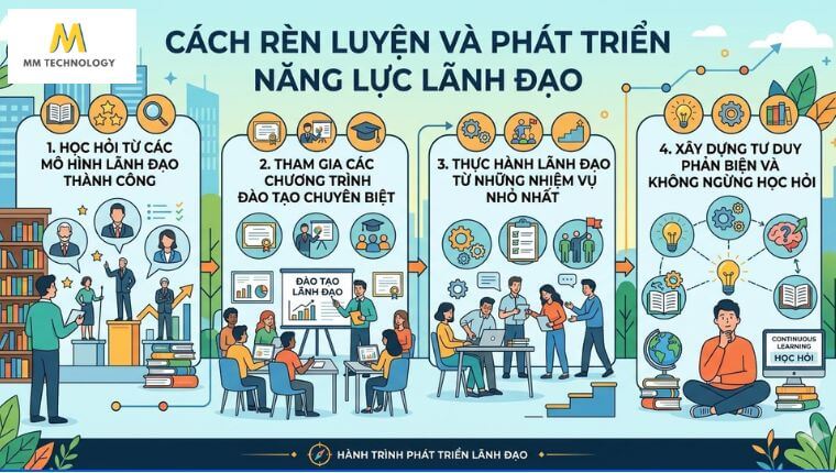 Cách rèn luyện và phát triển năng lực