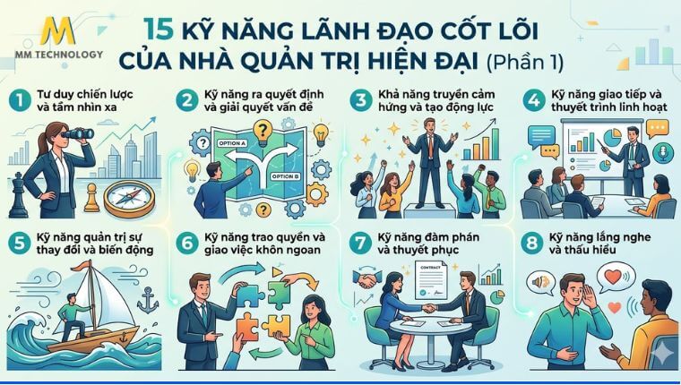 Kỹ năng cốt lõi của nhà quản trị hiện đại (Phần 1)