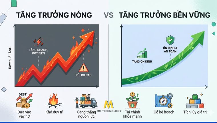 Phân biệt tăng trưởng nóng và tăng trưởng bền vững