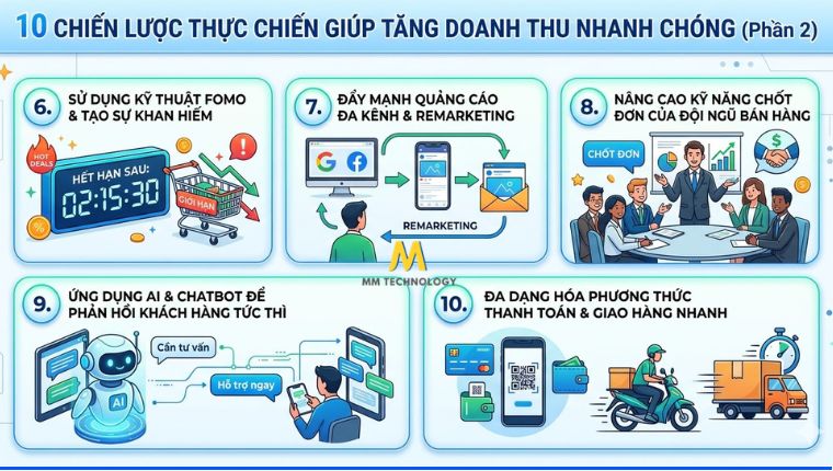 Chiến lược thực chiến giúp tăng doanh thu (Phần 2)