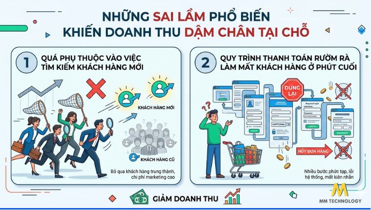 Những sai lầm phổ biến khiến doanh thu dậm chân tại chỗ