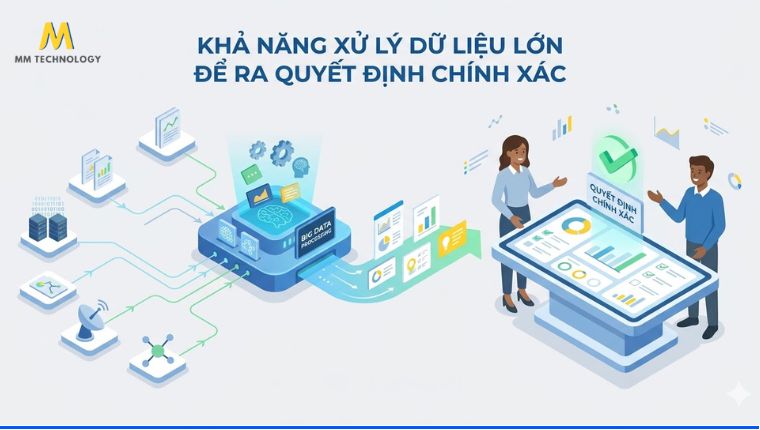 Khả năng xử lý dữ liệu lớn (Big Data) để ra quyết định chính xác