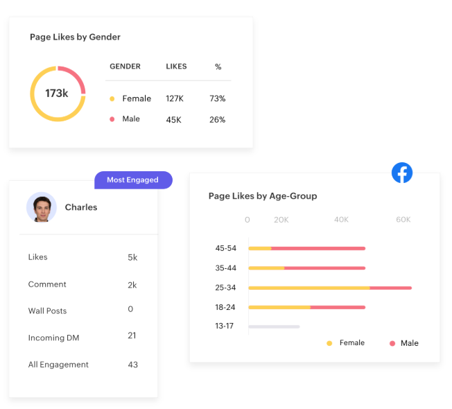 báo cáo mxh với zoho social media marketing
