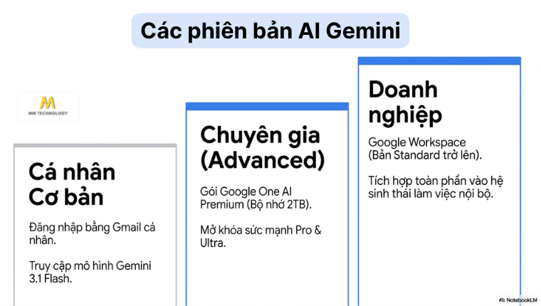 Google Gemini có mất phí không
