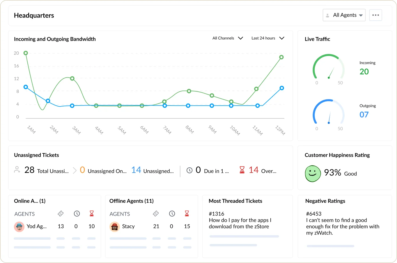 công cụ CSKH trong zoho one