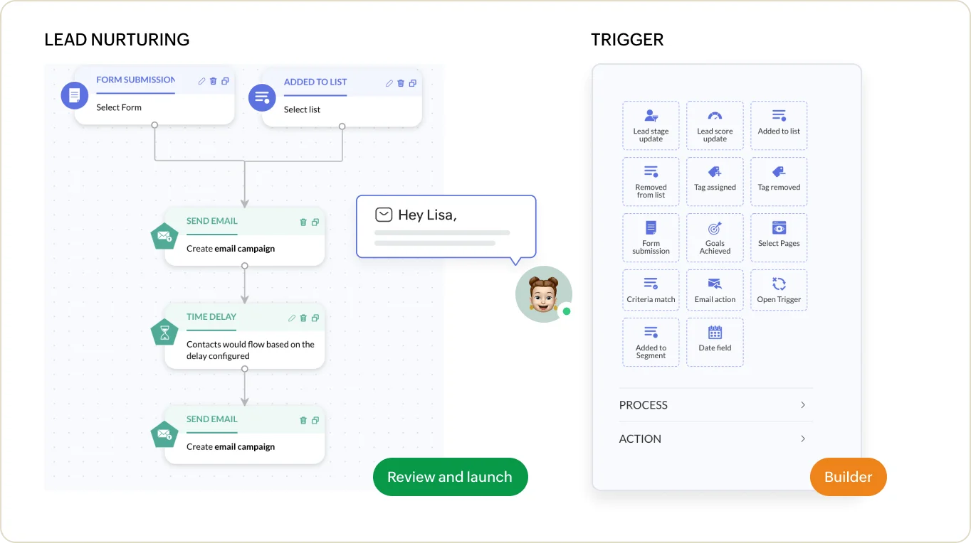 công cụ marketing trong zoho one