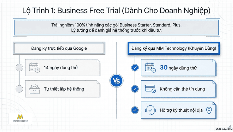 Google Workspace Business Free trial