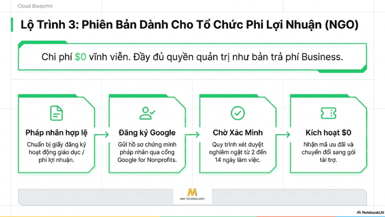 Google Workspace for Nonprofits miễn phí 