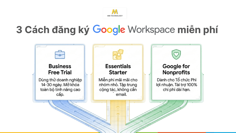 đăng ký google workspace miễn phí