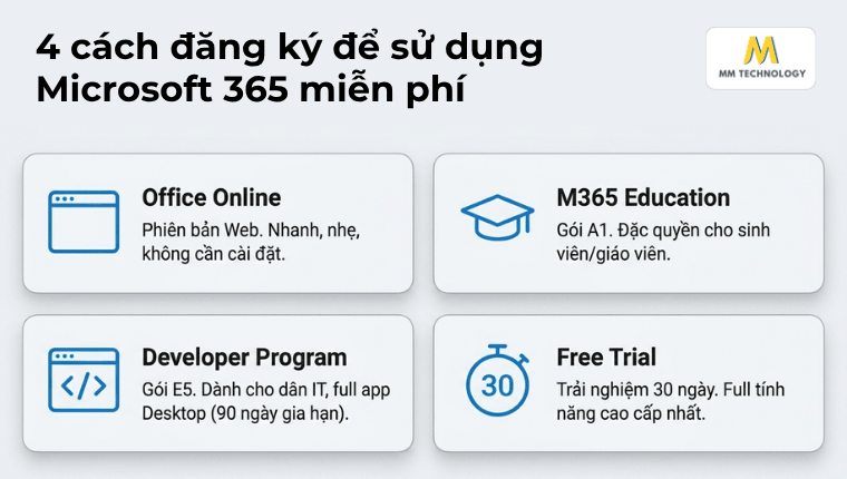 4 cách đăng ký Microsoft 365 miễn phí