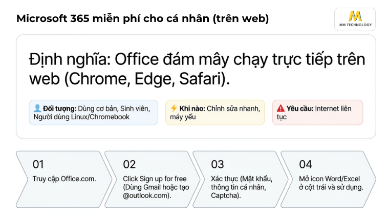 Microsoft 365 miễn phí cho cá nhân (trên web)