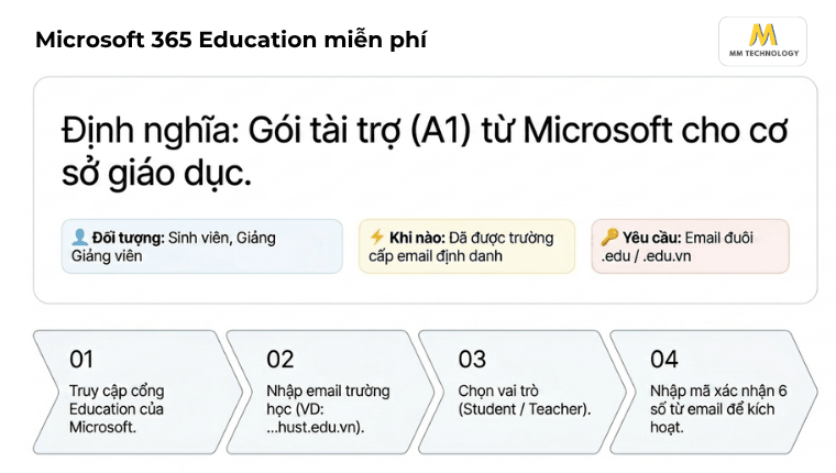đăng ký Microsoft 365 Education miễn phí