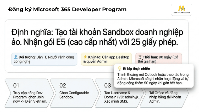 Đăng ký Microsoft 365 Developer Program