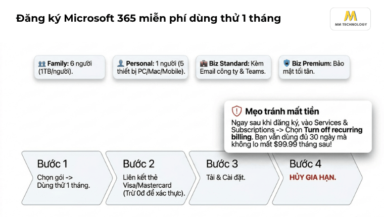 Đăng ký Microsoft 365 miễn phí dùng thử 1 tháng 