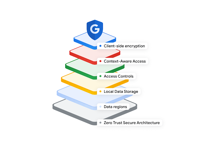 email doanh nghiệp google bảo mật đa lớp