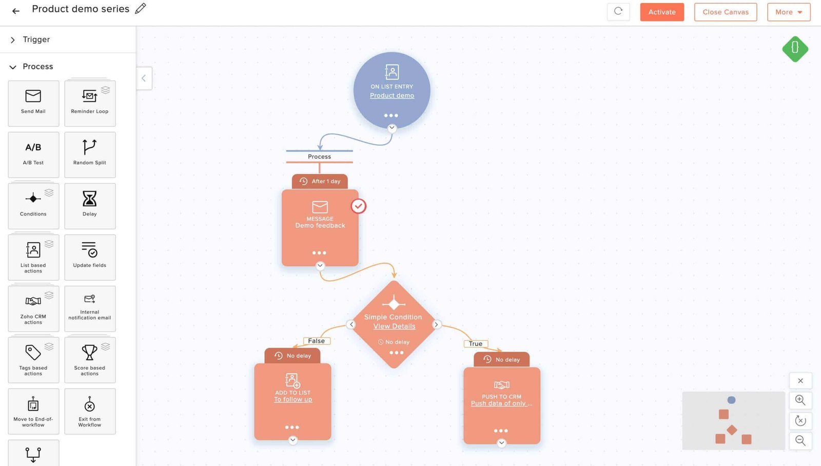 email workflow trong zoho campaigns