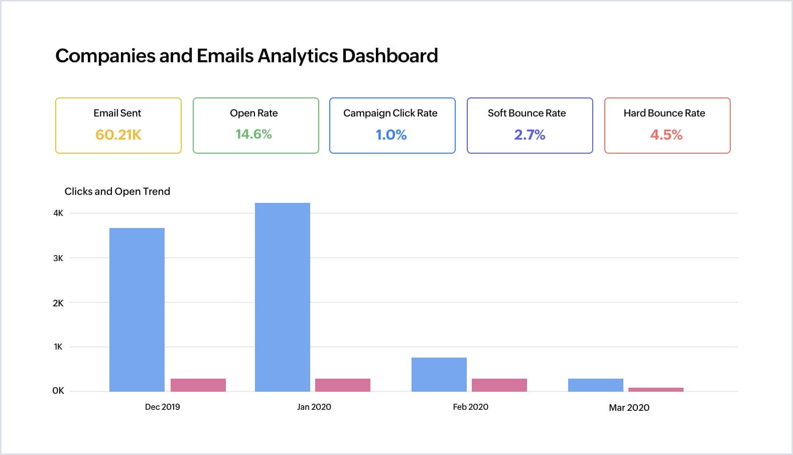 phân tích dữ liệu email marketing