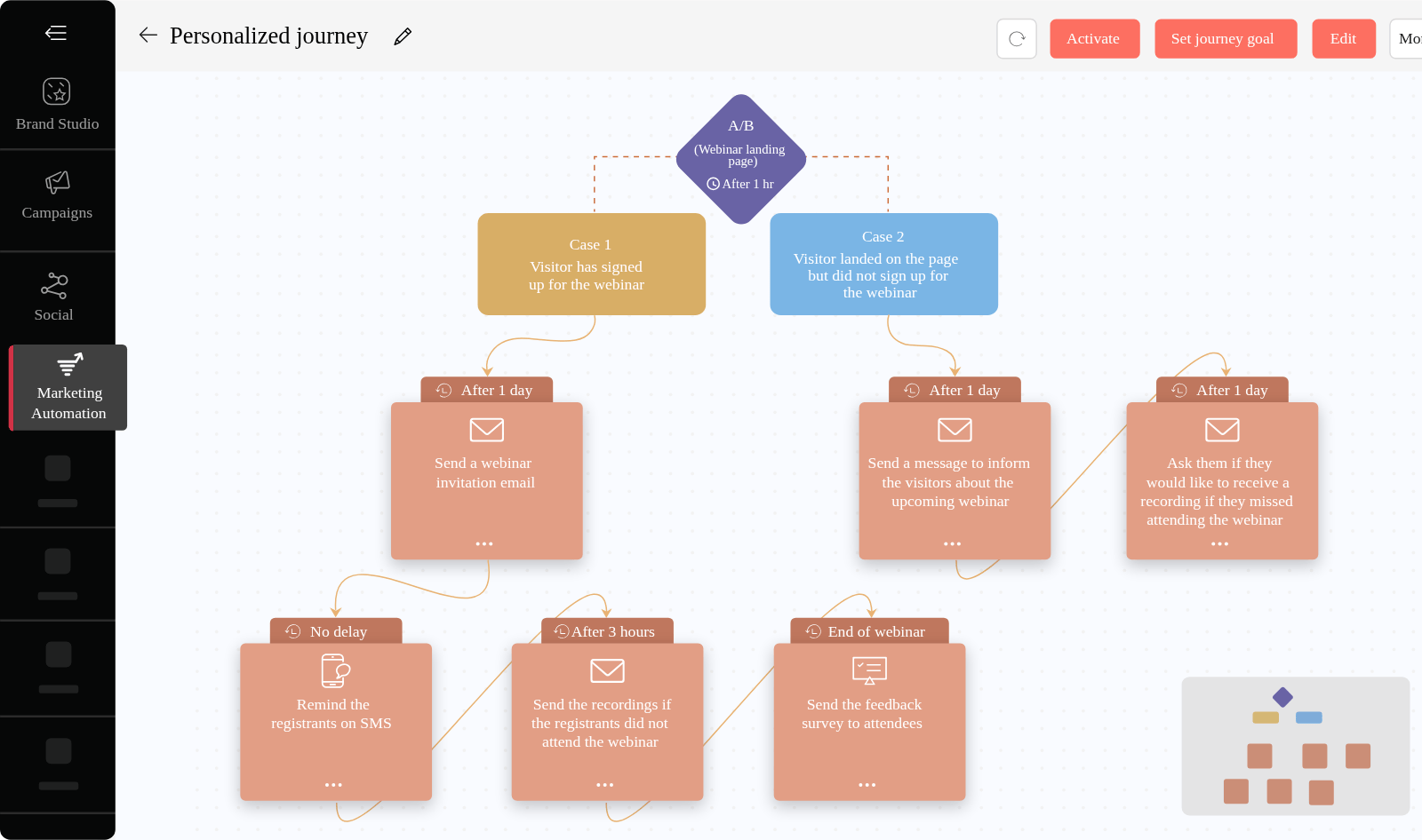 tự động hóa trong zoho marketing plus