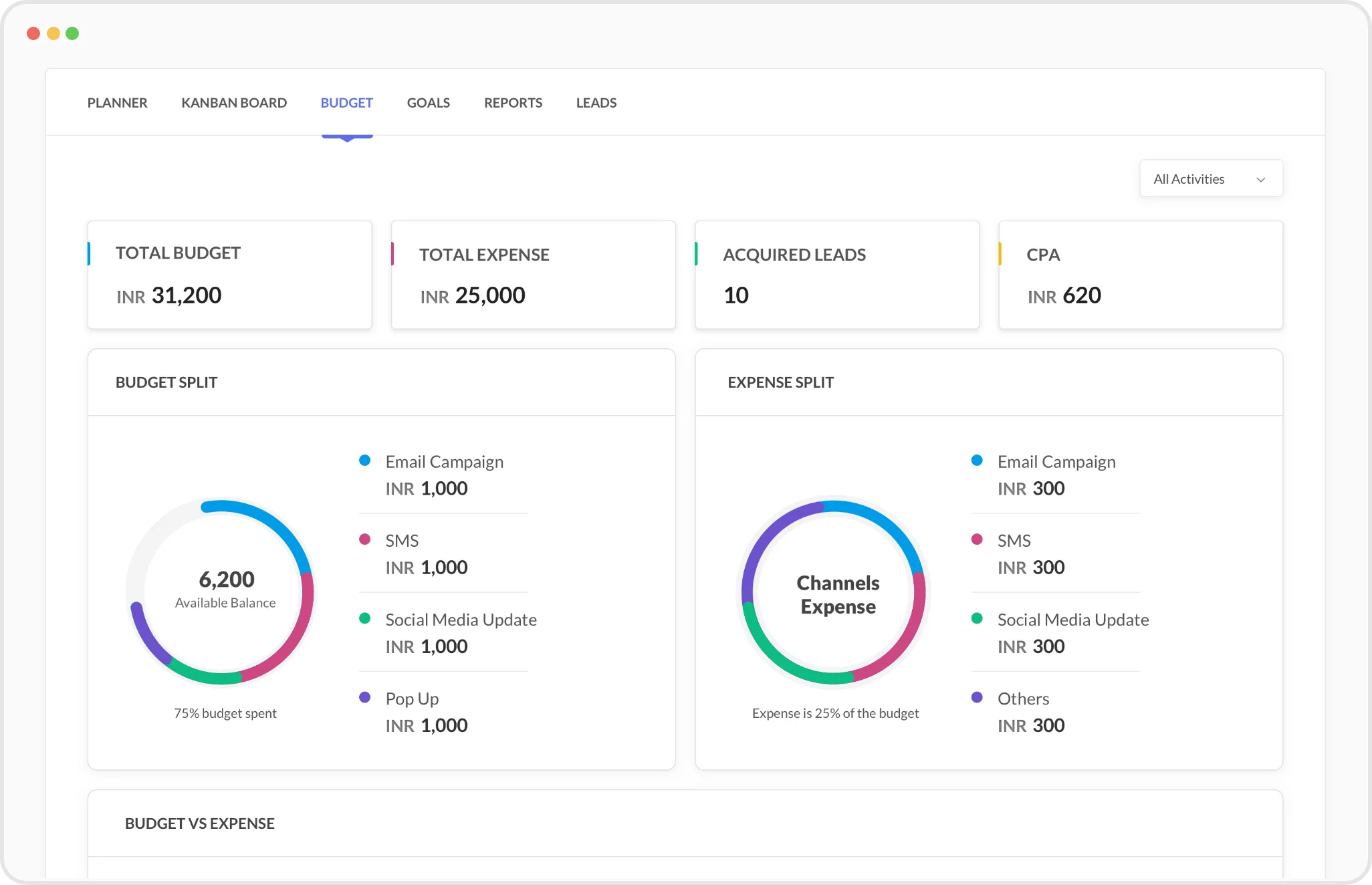 đo lường chiến dịch marketing đa kênh