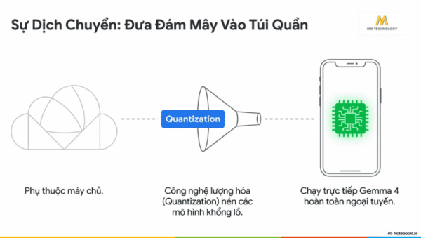 Google AI Edge Gallery | Tổng hợp tính năng, cách tải và sử dụng