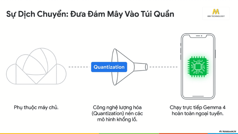Google AI Edge Gallery là hệ sinh thái và kho lưu trữ giải pháp AI cực biên
