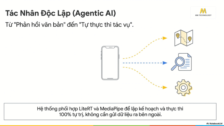 Đánh dấu bước ngoặt về quyền riêng tư và hiệu suất