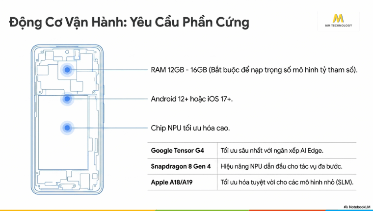 Yêu cầu phần cứng thực tế để chạy Google AI Edge Gallery
