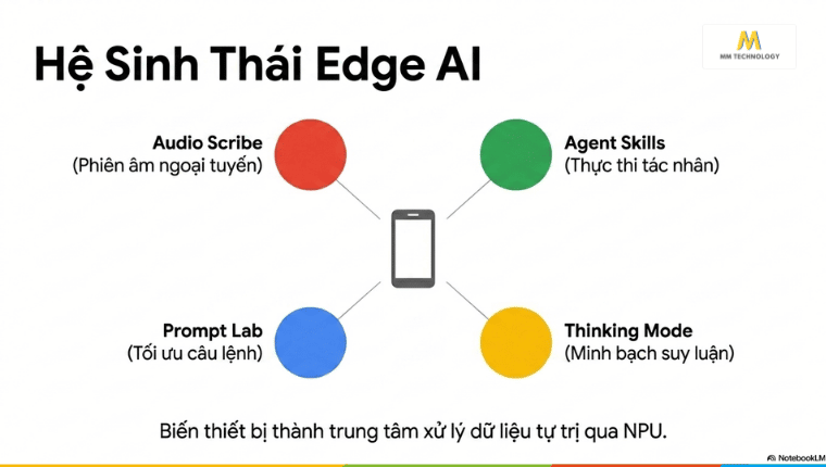 Những tính năng chính của Google AI Edge Gallery