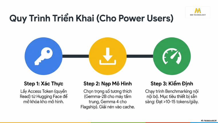 Cài đặt và sử dụng