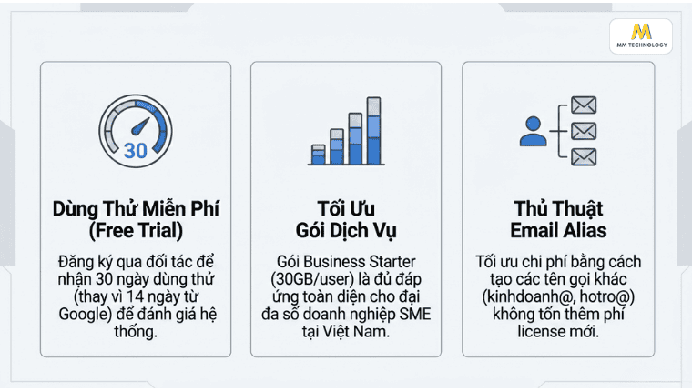 cách đăng ký Google Workspace giá rẻ an toàn