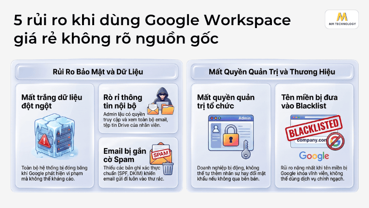 5 rủi ro khi dùng Google Workspace giá rẻ không rõ nguồn gốc