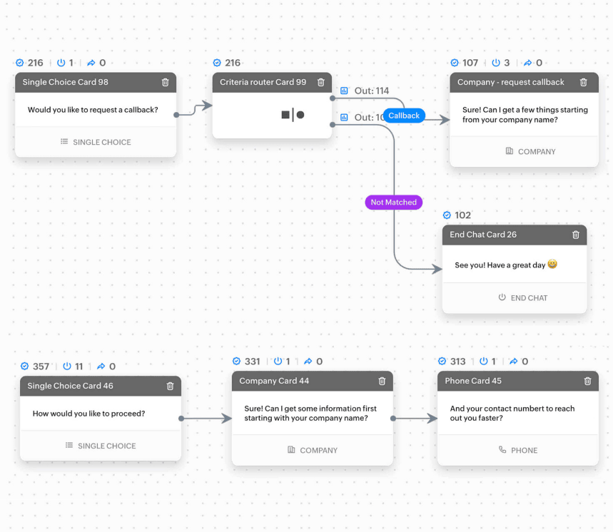 tạo chatbot chăm sóc khách hàng 24/7