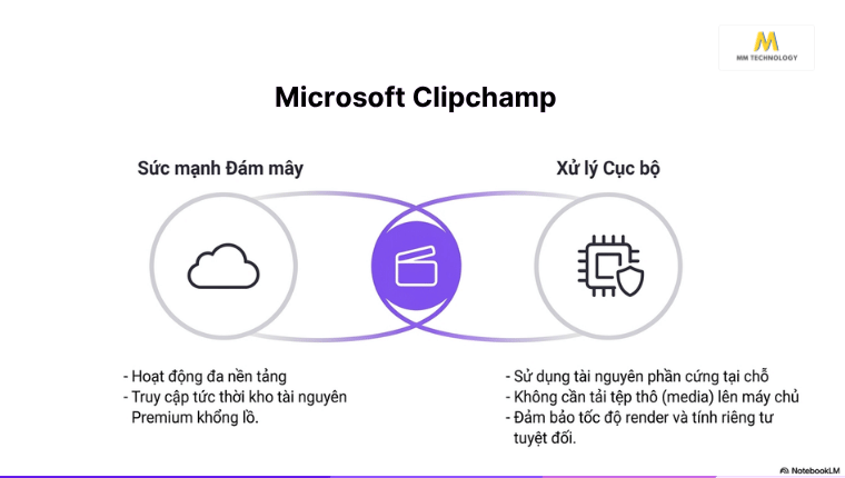 Hệ thống xử lý Localized