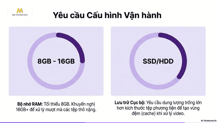 Yêu cầu phần cứng Microsoft Clipchamp là gì